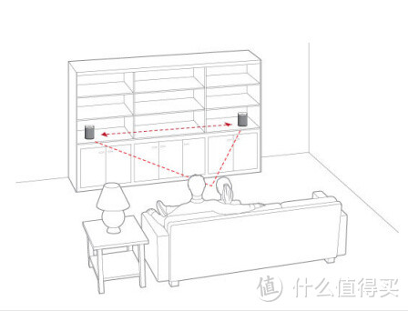 颠覆----评SONOS PLAY:1+ SONOS BRIDGE 无线HiFi音响系统