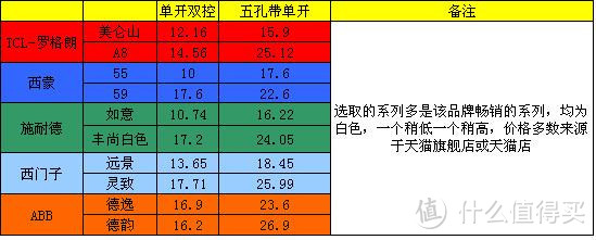 价格对比