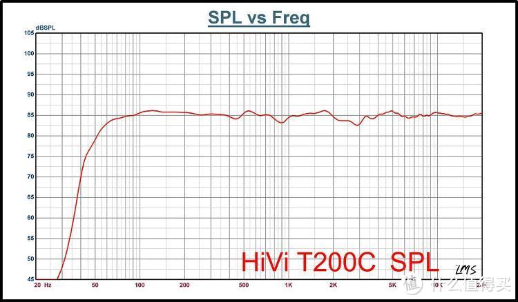 HiVi 惠威 2.0声道监听音箱 T200B，一个音乐低烧者的独白