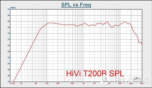 HiVi 惠威 2.0声道监听音箱 T200B，一个音乐低烧者的独白