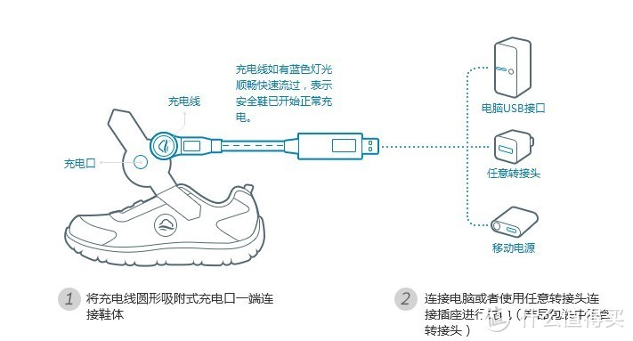 为爱而生——云朵儿童安全鞋