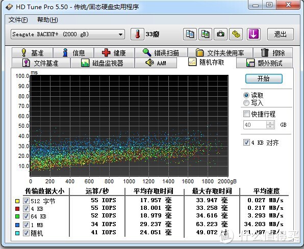 Seagate 希捷 Backup Plus睿品（升级版） 2T 2.5英寸 USB3.0移动硬盘 丝绸红(STDR2000303)