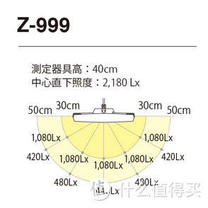 日淘 山田照明 Z-999GY 台灯，附护眼台灯选购Tips