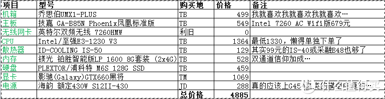 ITX装机：JONSBO 乔思伯 UMX1-PLUS