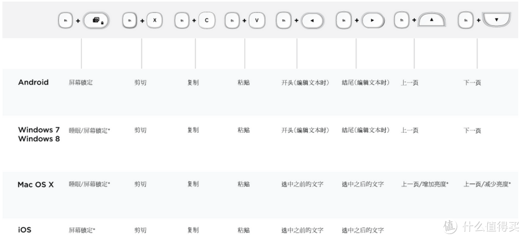 键盘也能实现一拖三！Logitech  罗技 K480 蓝牙键盘