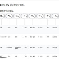 罗技 k480 蓝牙键盘使用总结(连接|手感|卡槽)