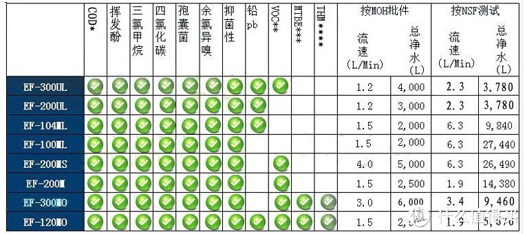 PENTAIR 滨特尔 EF-104ML 净水器晒单评测