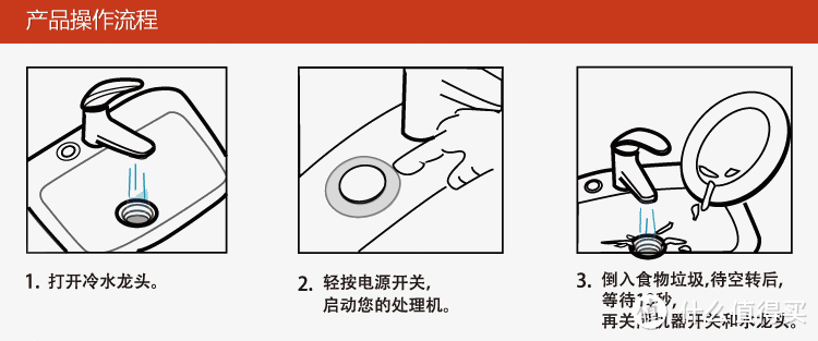 小厨电带来大幸福---BECBAS 贝克巴斯 DM400 重载型 厨余粉碎机