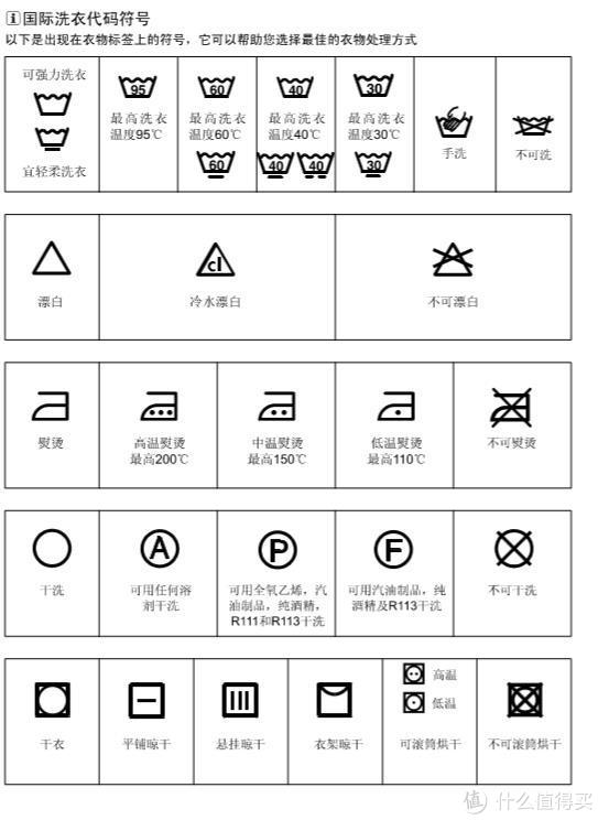 韩国洗衣标签图示说明图片