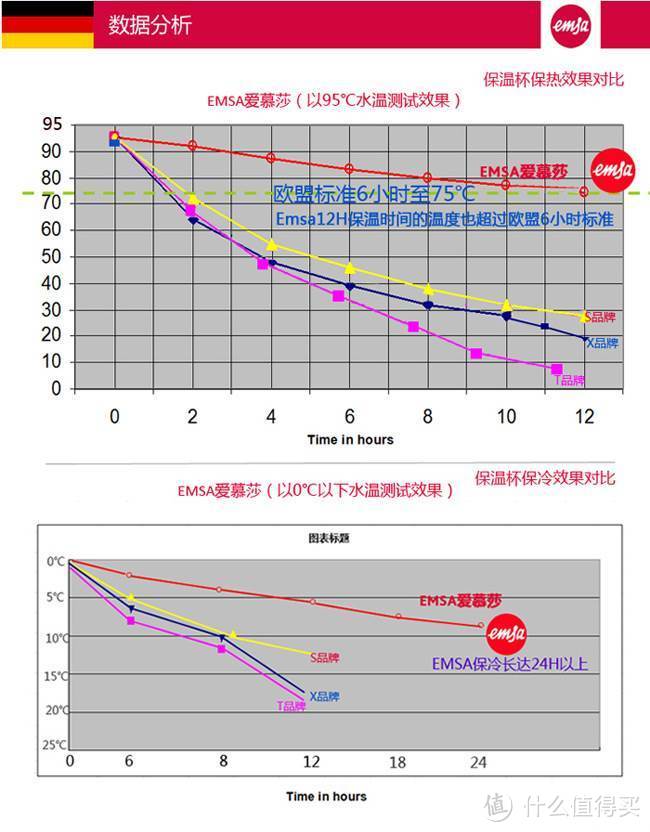 【张大妈福利】亚马逊厨具探秘奖品：EMSA 爱慕莎 迈利姆系列 0.32L 保温杯