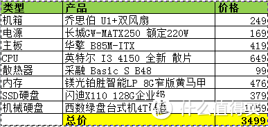 装机上瘾：接地气一点的JONSBO 乔思伯 U1 ITX装机