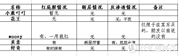 小鹿叮叮和几大品牌尿裤对比~