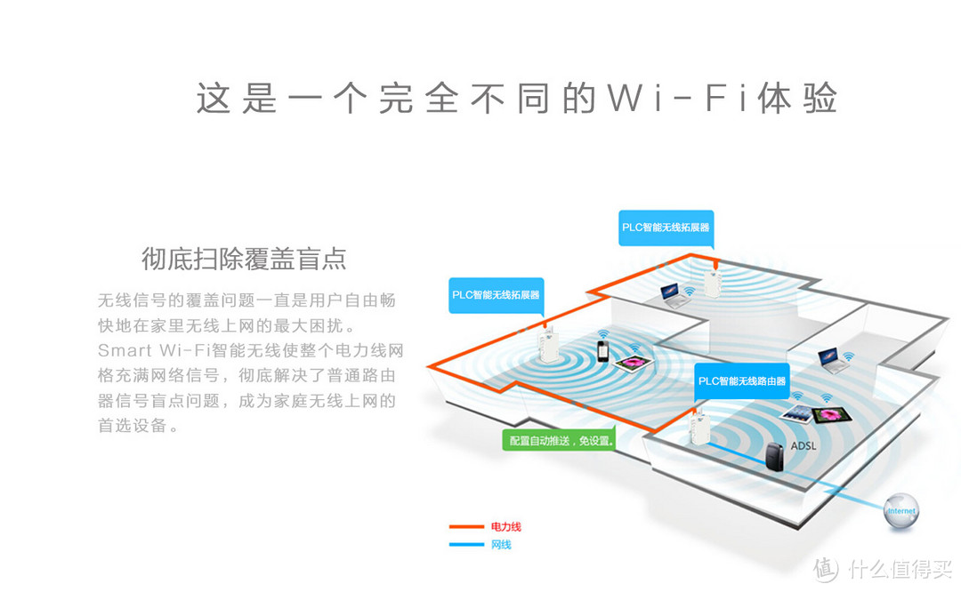 smart wifi 电力载波路由器 ZL-A200MW/扩展器 ZL-A200SW