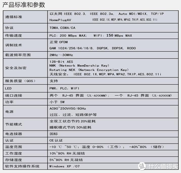 smart wifi 电力载波路由器 ZL-A200MW/扩展器 ZL-A200SW