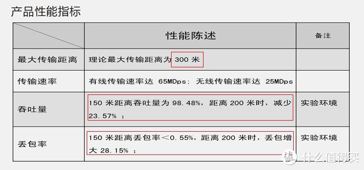 smart wifi 电力载波路由器 ZL-A200MW/扩展器 ZL-A200SW