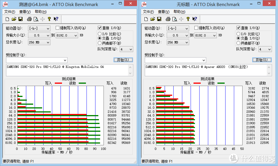 性价比爆棚：87元的SAMSUNG 三星32G SD卡专业版测试：读写速度93.6M、80.4M