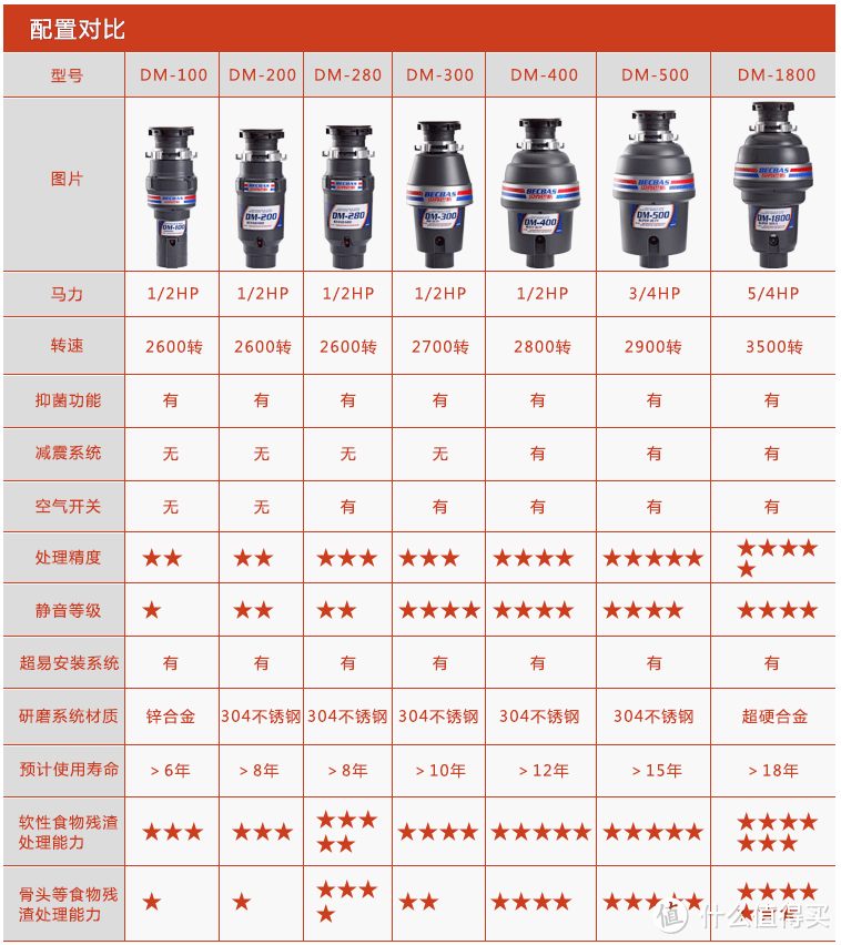 贝克巴斯 厨余粉碎机评测