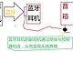 Diors的生活方式：花费28.9元，有线音箱成功改装为蓝牙音箱