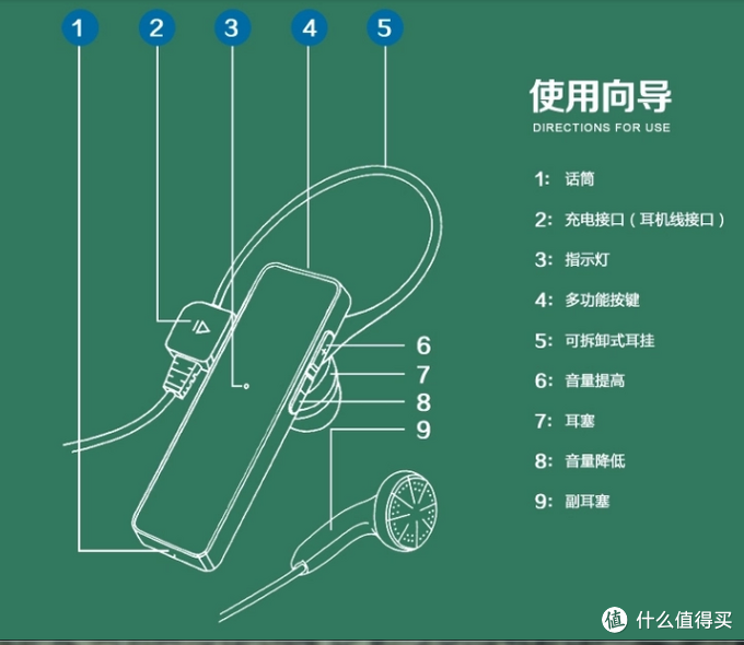 Diors的生活方式：花费28.9元，有线音箱成功改装为蓝牙音箱