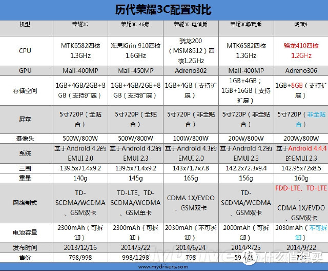 第一次亲密接触~消费众测线下交流 暨 华为荣耀3C畅玩版手机体验