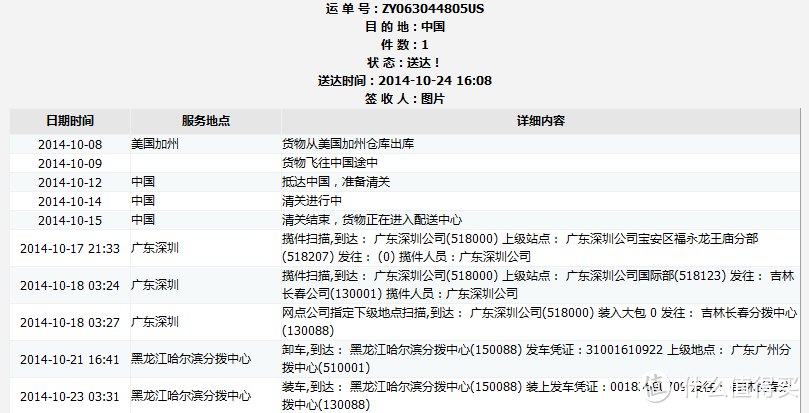 Levi's 李维斯 美国官网入手7条女式牛仔裤，重点说尺寸