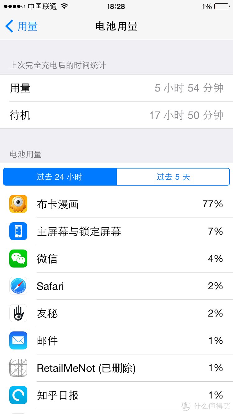 重回ios怀抱：64G 港版iPhone 6 购买 & 使用体验。