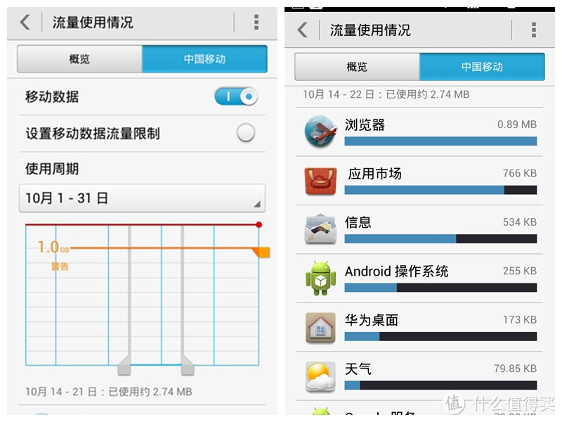 与张大妈面对面-----首次线下众测全纪录及荣耀3C畅玩版一周试用报告