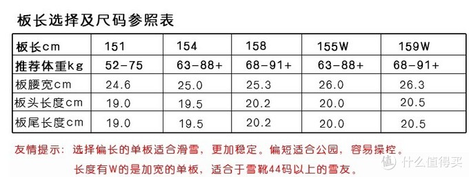 赛事介绍 与 单板用具的选择 固定器、雪板、雪鞋