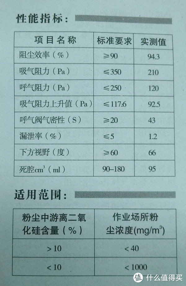 国产防尘口罩：思创 ST-AG 硅胶颗粒物呼吸器