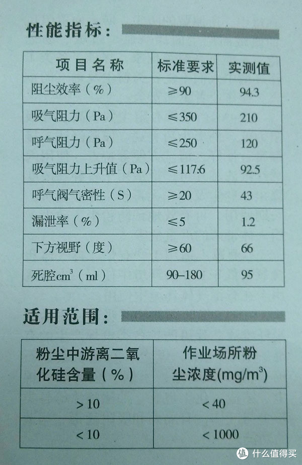 国产防尘口罩：思创 ST-AG 硅胶颗粒物呼吸器