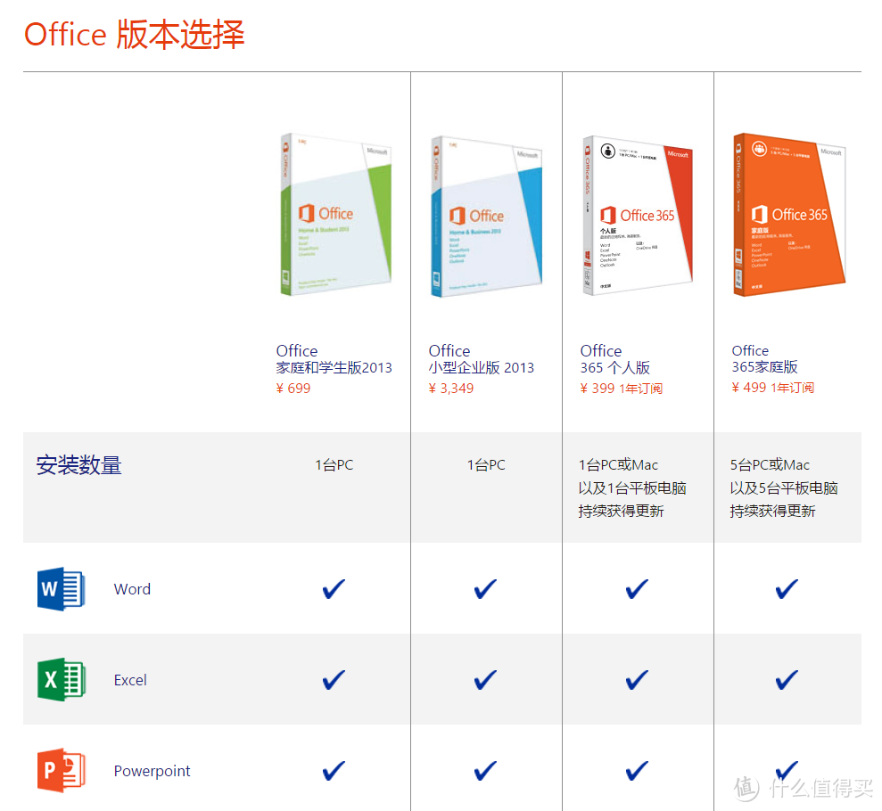 微软向Office 365用户提供无限量云存储空间