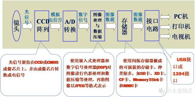 四款国产家用摄像头的对比测评