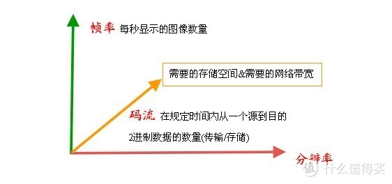 四款国产家用摄像头的对比测评