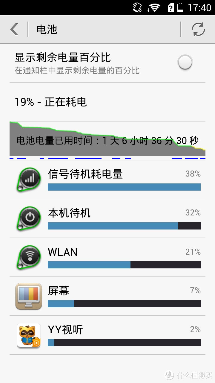 还可以：华为荣耀3C畅玩版线下体验报告和评测