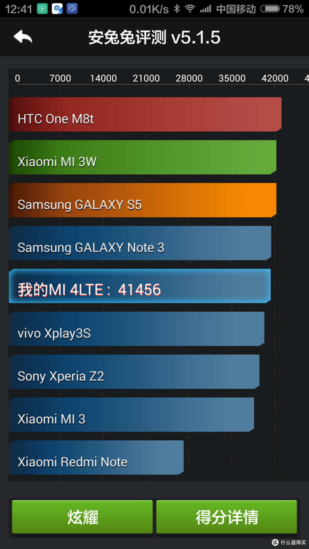 64G 移动 4G版 小米4 开箱及快速充电对比