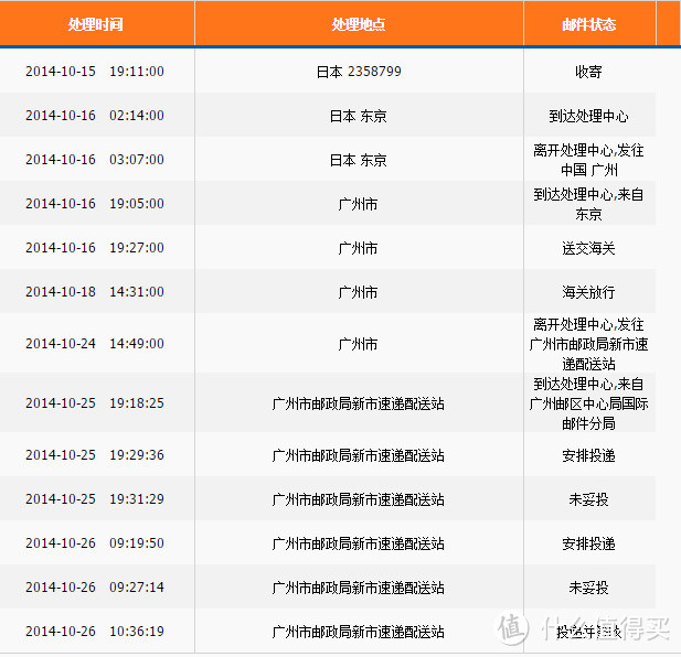 日淘 OLYMPUS 奥林巴斯 E-PL5 微单相机 重点说说关税复核经历