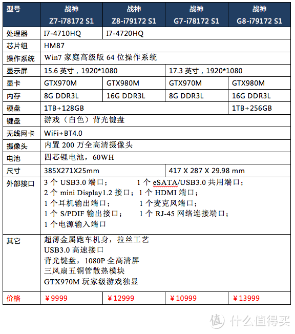 搭载N卡9系旗舰：神舟 发布 战神Z / G系列游戏本、千元4G手机等新品