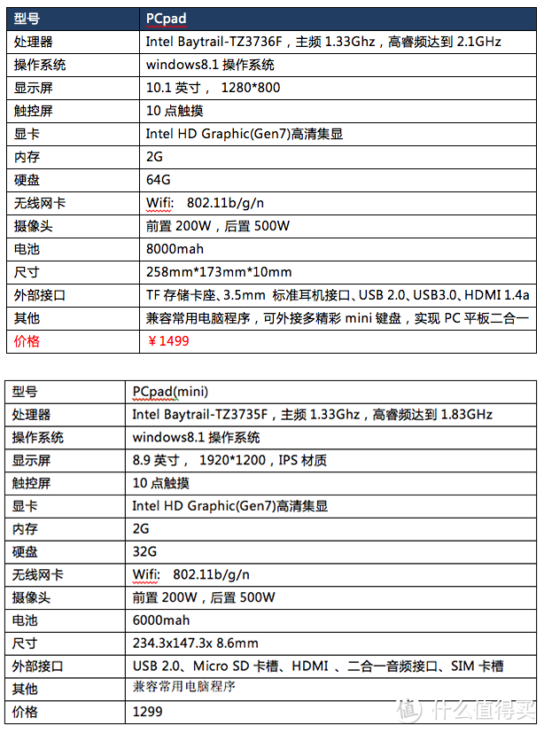 搭载N卡9系旗舰：神舟 发布 战神Z / G系列游戏本、千元4G手机等新品