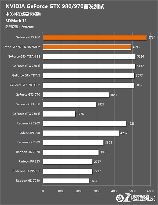 May be最YY的970显卡：索泰GTX970 至尊OC，用料诚意满满的！