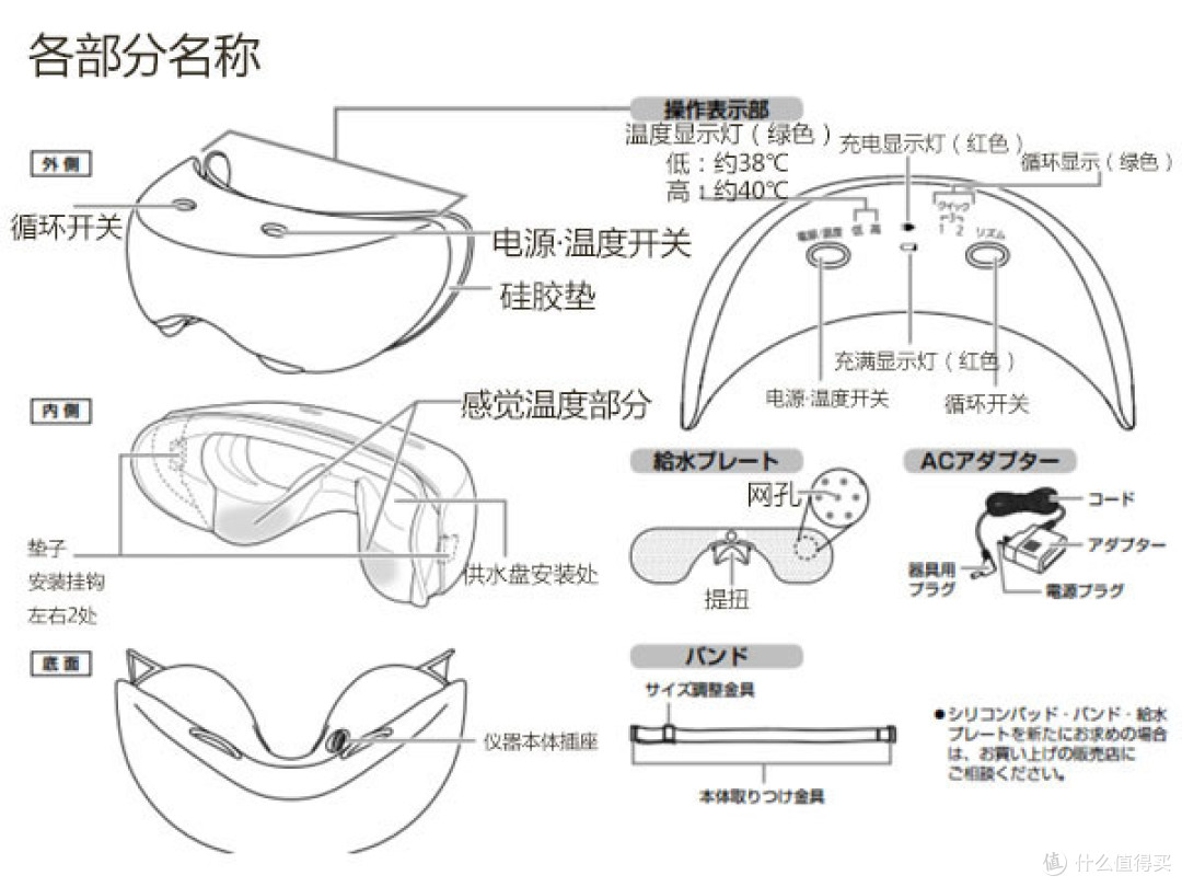 蒸汽眼罩的代替品：Panasonic 松下 EH-SW52 眼部蒸汽按摩美容仪