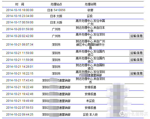 记录双胞胎的成长，日亚购入JVC 杰伟世 GZ-VX895 WIFI数码高清摄像机