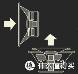 【ebay好物分享会】海淘二手家庭影院