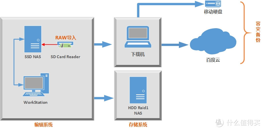 QNAP 威联通 TS-269H  NAS — HDD RAID 1备份存储系统，防患于未然数据保存更安全