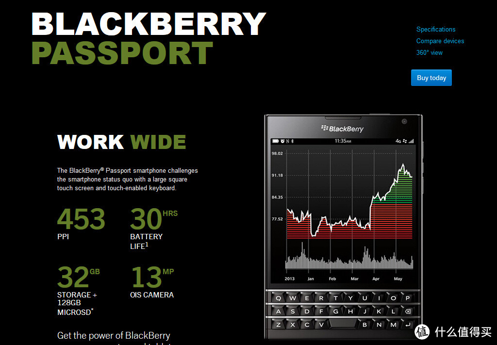 BlackBerry 黑莓 Passport 方屏手机 详细体验