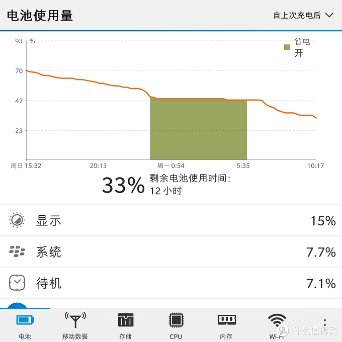 BlackBerry 黑莓 Passport 方屏手机 详细体验