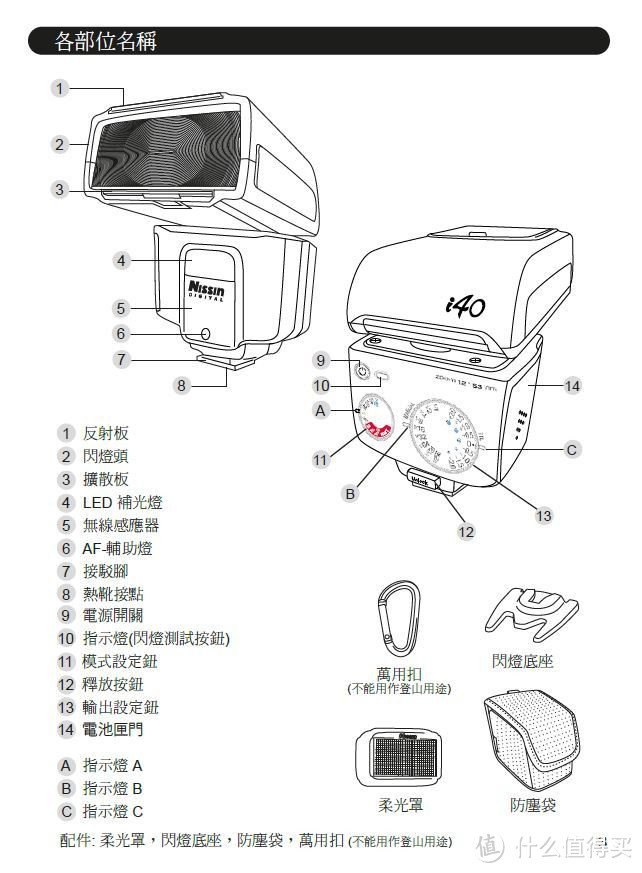 Nissin 日清 i40闪光灯 索尼版+A7