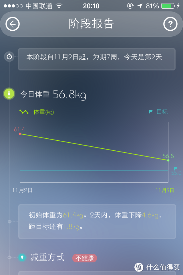 PICOOC 有品 S2 智能体脂健康秤