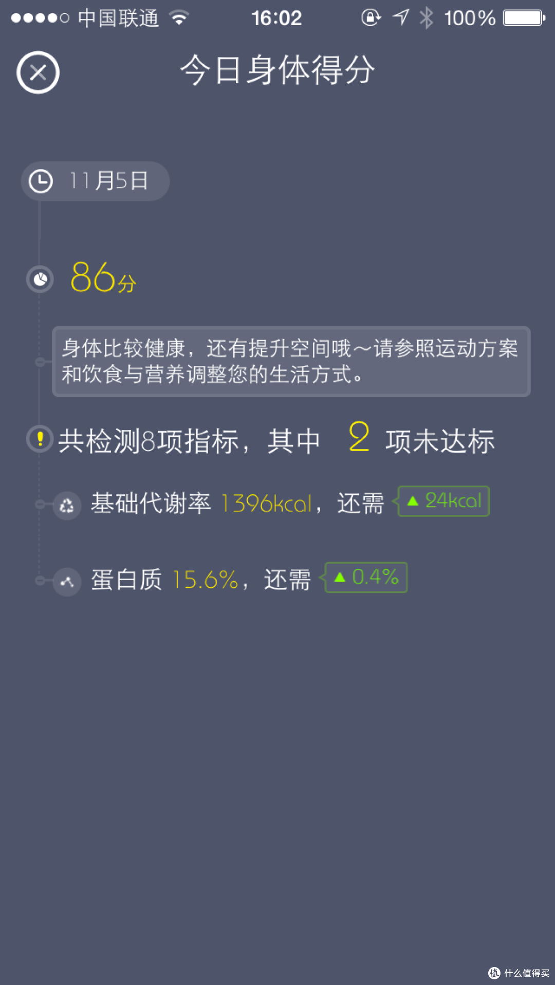 PICOOC 有品 Latin、S2 智能体脂健康秤
