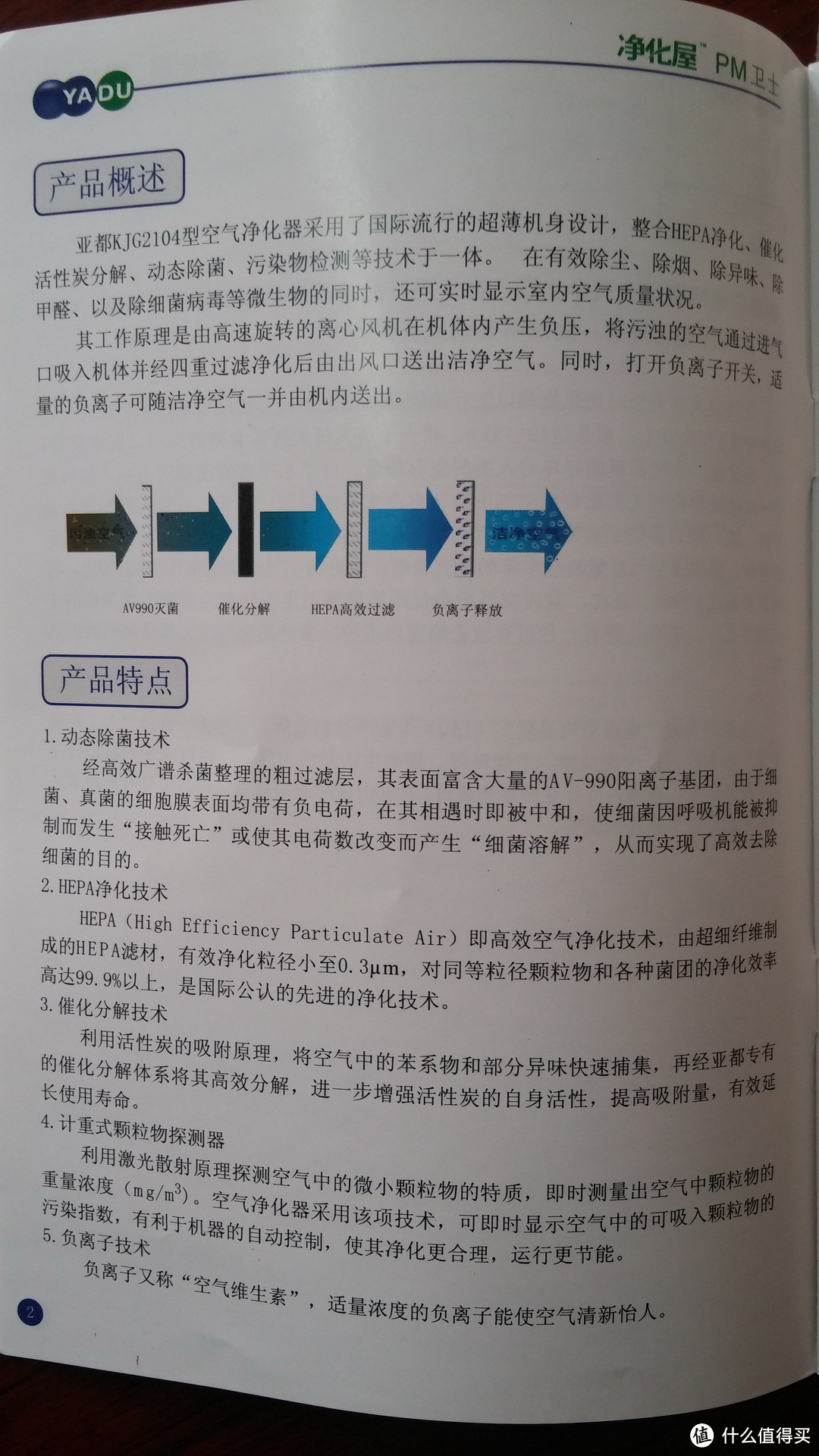 大河北·防雾霾：YADU 亚都 KJG2104 空气净化器使用初体验