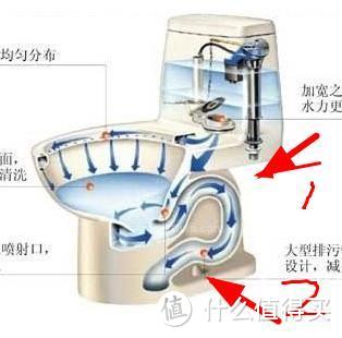 电钻下水道、马桶、厨房地漏等疏通弹簧及使用经验